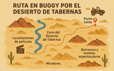Qué hacer en Almería en Navidad 2025: Vive una aventura en buggy por el Desierto de Tabernas 🎄